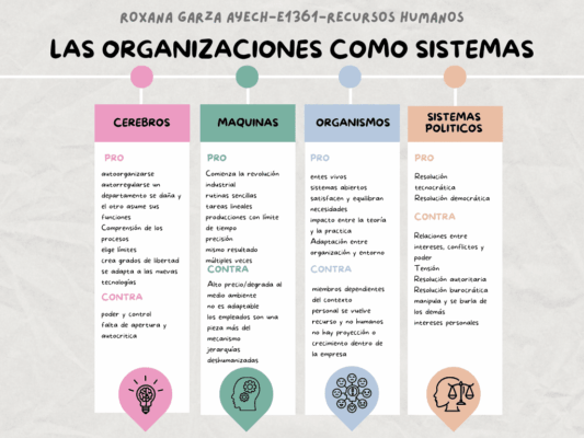 PARÁFRASIS.Roxana Garza. E1361.Recursos Humanos