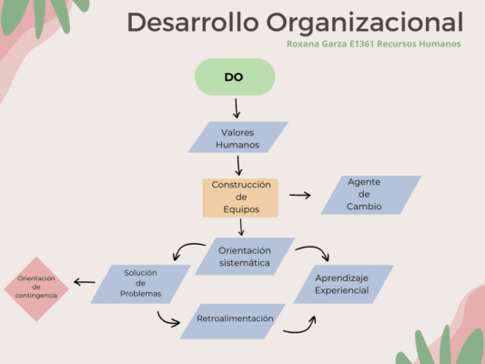 diagrama de flujo.Roxana Garza.E1361
