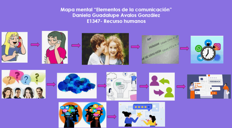 Mapa mental