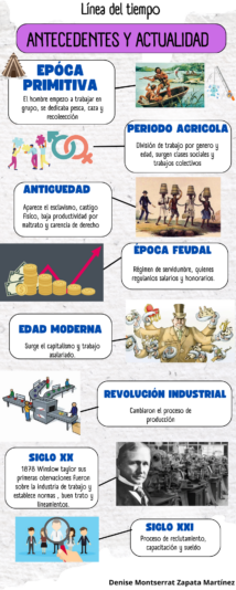linea del tiempo