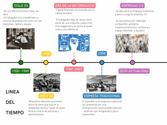 Linea de tiempo atraccion de talento (1)