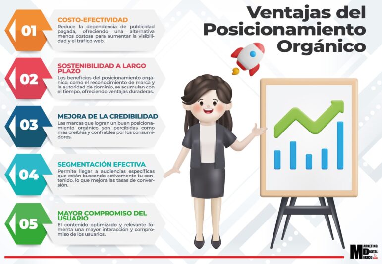 Ventajas del SEO_MDM