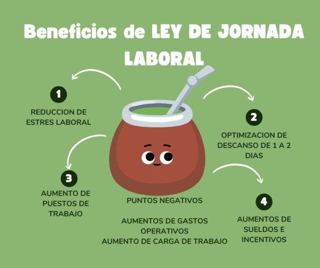 Post-de-Facebook-Beneficios-del-Mate-Ilustrado-Verde