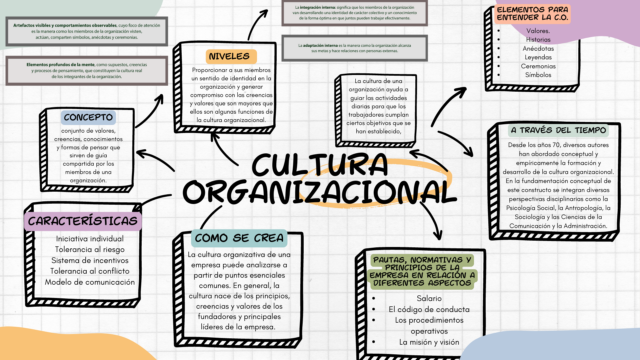 cultura organizacional