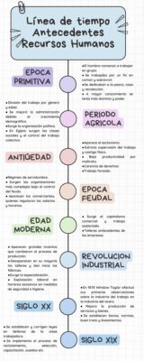 Linea de tiempo 27-01-2024