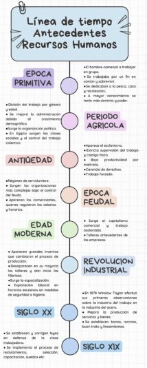 Linea de tiempo 27-01-2024