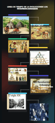 lineadetiempo