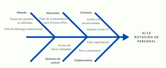 DIAGRAM-rotacion-personal