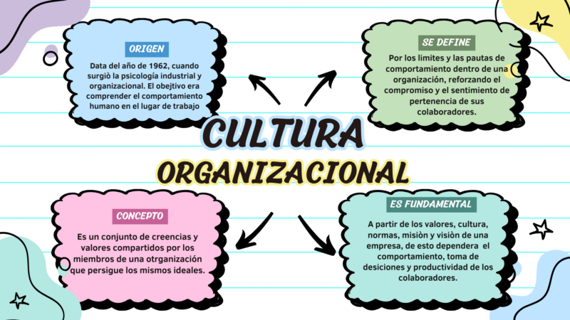 mapan mental cultura organizacional