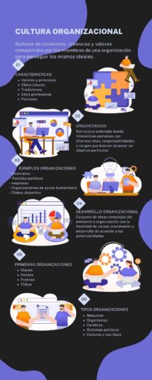 CULTURA ORGANIZACIONAL MURO
