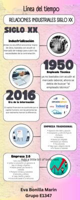 Infografia Linea del Tiempo Timeline Historia Moderno Minimalista Azul