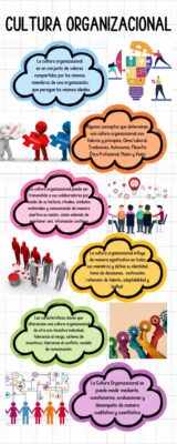 CULTURA ORGANIZACIONAL (1)