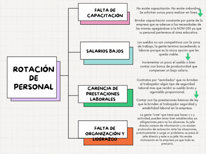 Gráfico Mapa Mental Esquema Sencillo Colorido