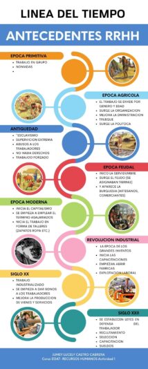 LINEA DEL TIEMPO
