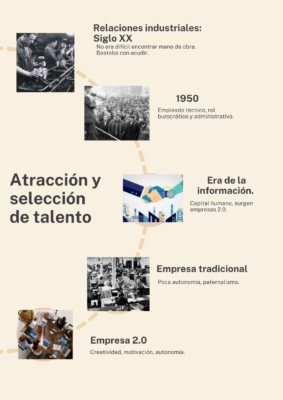 Linea del tiempo relaciones laborales