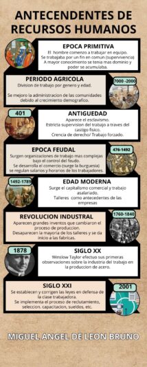 ANTECENDENTES R.H.