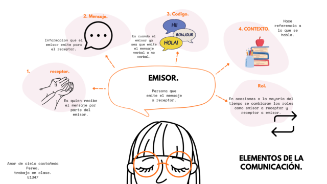 Brainstorming mapa mental formas orgánicas ilustrado naranja