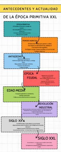 Infografia Linea del Tiempo Timeline Historia Cronologia Empresa Profesiona_20240726_223514_0000
