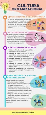 INFOGRAFIA CULTURA ORGANIZACIONAL - EQUIPO 4