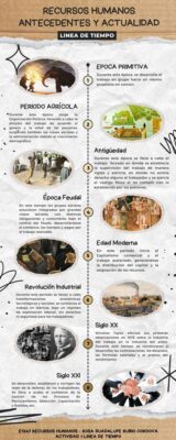 ACT1 LINEA DE TIEMPO - ROSA RUBIO