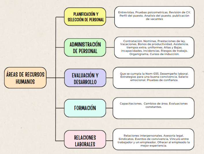 ACTIVIDAD 1