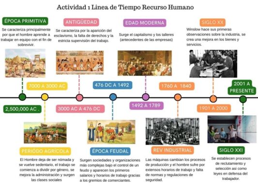 E1347 Marco Antonio Trejo Chávez Actividad 1 Línea de Tiempo