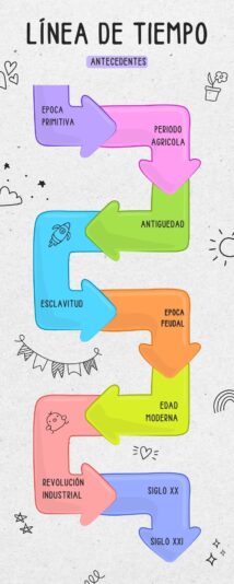 Linea del tiempo