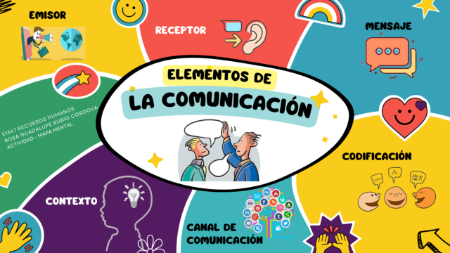 Elementos de la comunicacion