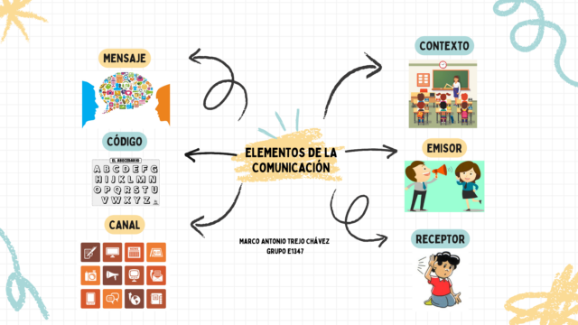 Elementos de la Comunicación (2)