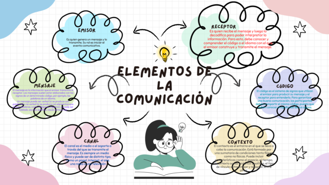 Lluvia de Ideas Mapa Mental Creativo Colorido