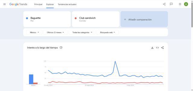 Google trends
