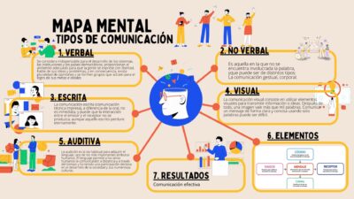 MAPA MENTAL TIPOS DE COMUNICACIÒN