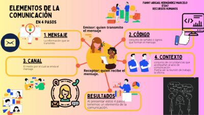 Brainstorming Pasos Instrucciones Corporativo Profesional Rojo Amarillo Azul